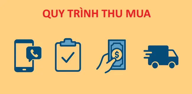 Thu Mua Máy Lạnh Cũ Quận 8 Giá Cao Tận Nơi - Uy Tín, Nhanh Chóng 3 Quy Trình Thu Mua Máy Lạnh Cũ Quận 8 Chuyên Nghiệp Đảm Bảo Quyền Lợi Khách Hàng