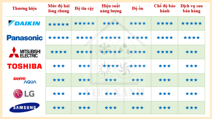 Yếu Tố Ảnh Hưởng Đến Giá Thu Mua Máy Lạnh Cũ 1 Các Yếu Tố Ảnh Hưởng Đến Giá Thu Mua Máy Lạnh Cũ Của Doanh Nghiệp: Thương Hiệu, Tình Trạng, Số Lượng
